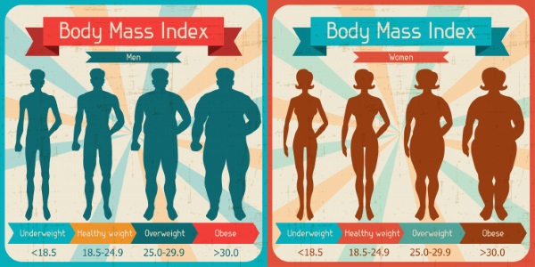 calculating body mass index
