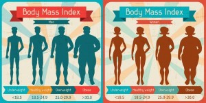 Calculating BMI
